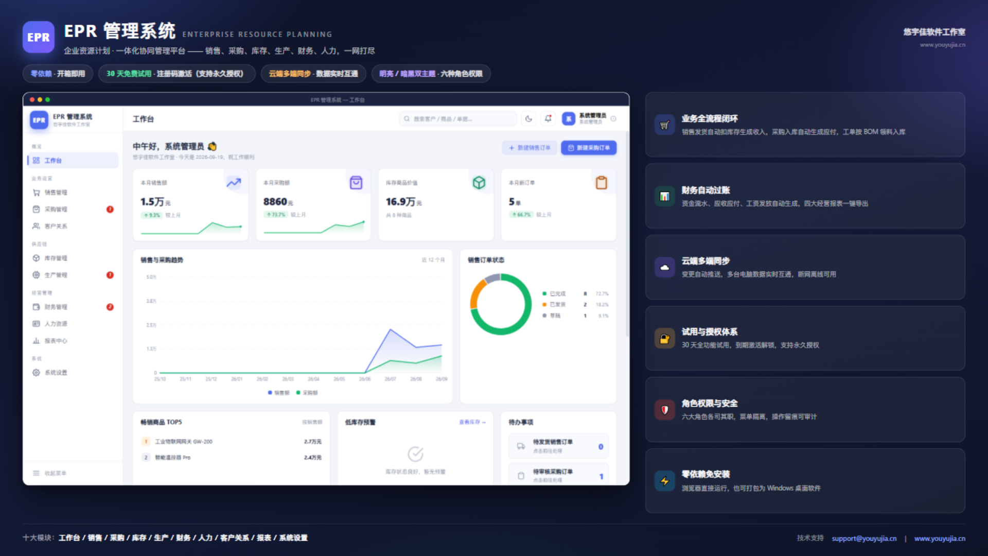 ERP 功能总览界面设计