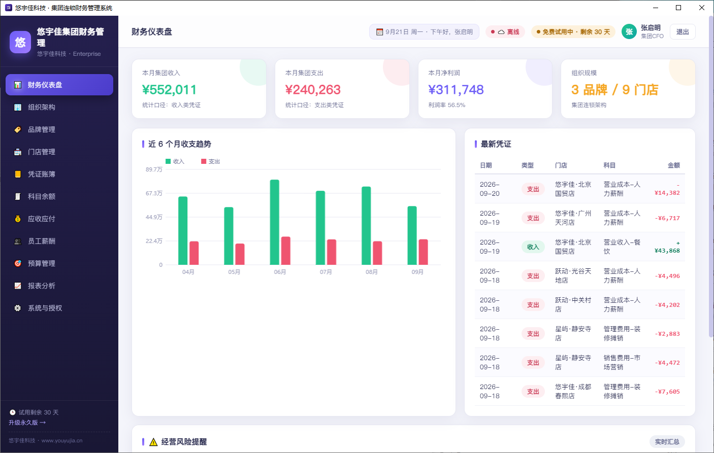 集团财务仪表盘界面设计