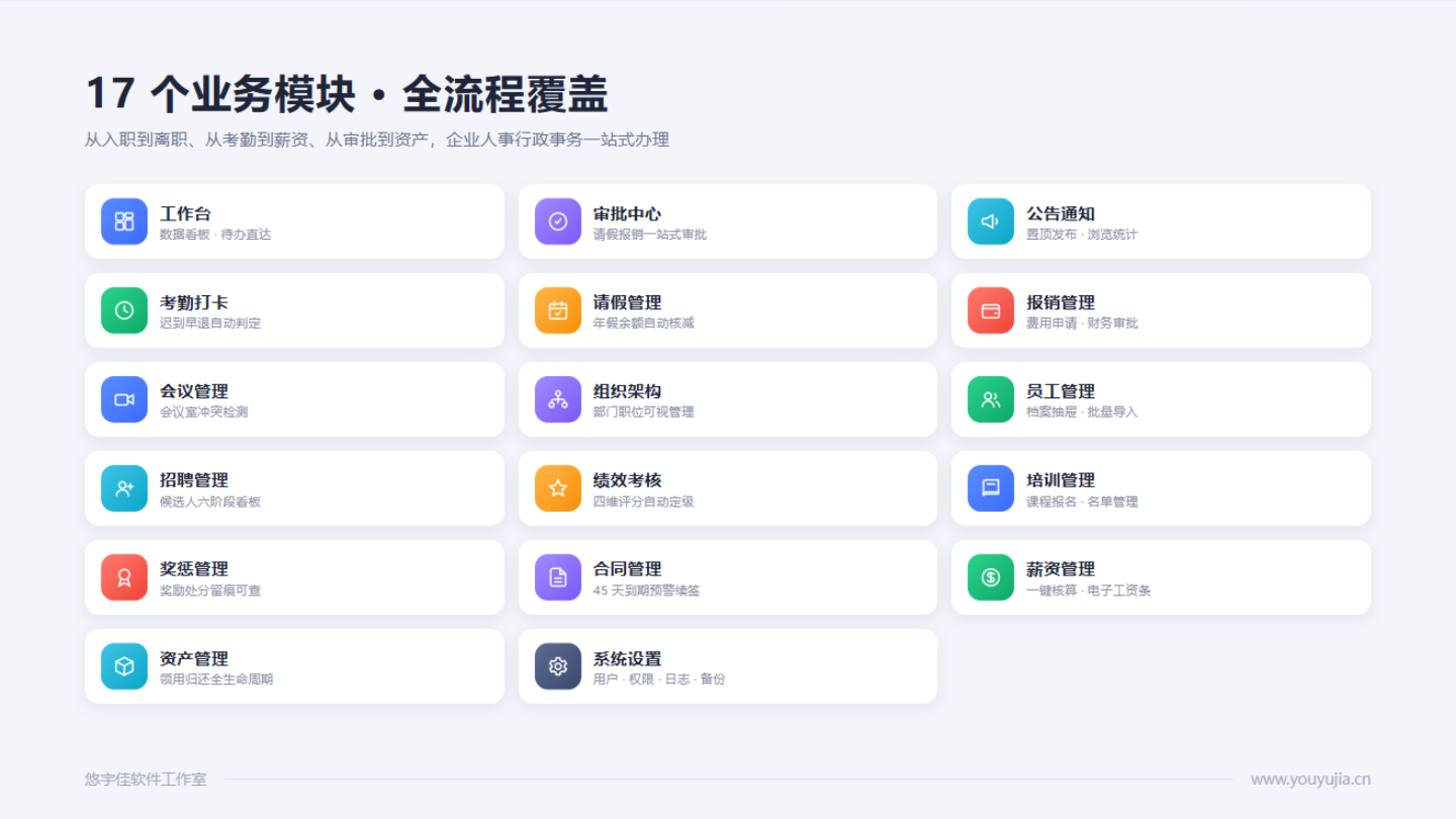 业务模块总览界面设计